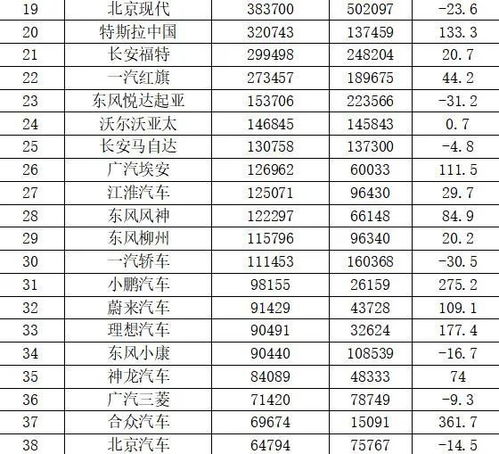 福建汽车类排名多少