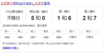 北京明天汽车限多少号