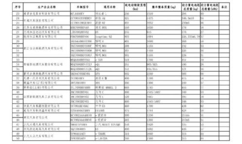 汽车每升含多少税费 汽车每升含多少税费