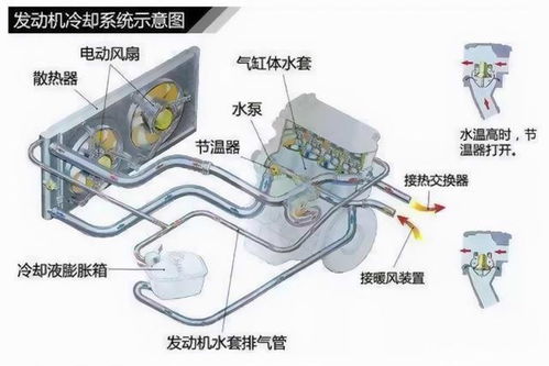 汽车旧水箱卖多少