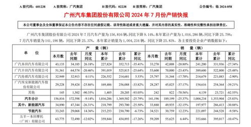 广汽每年汽车销量多少