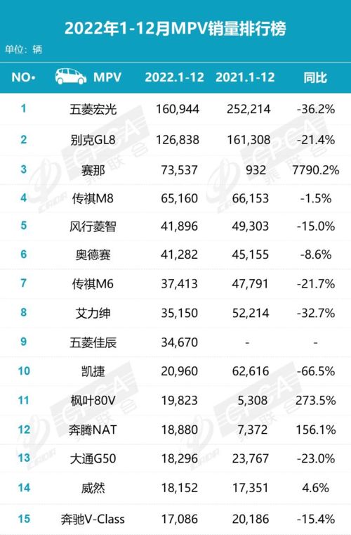汽车生产需要多少天工时
