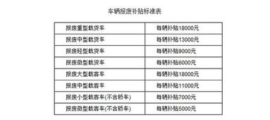 汽车报废保险能报多少