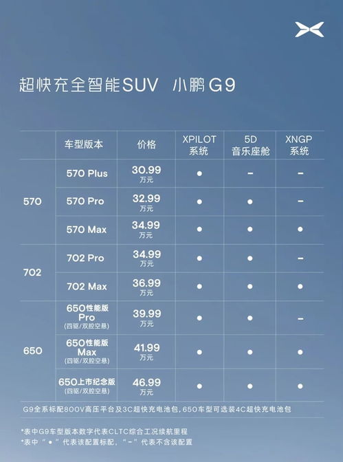汽车过弯损失多少钱