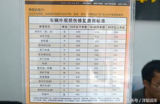 汽车过弯损失多少钱