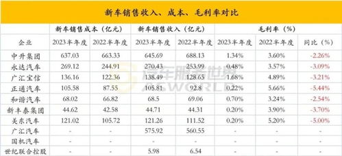 汽车经销商工资多少