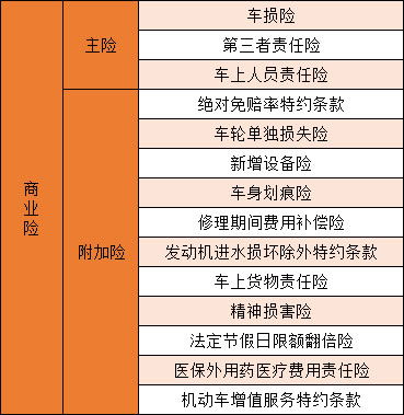 汽车保险多少钱一年 汽车保险多少钱一年