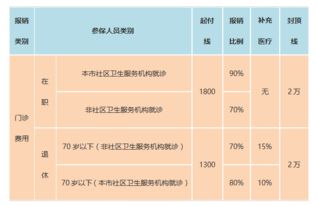 汽车保险返多少钱