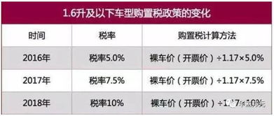 汽车购置税多少钱 汽车购置税多少钱