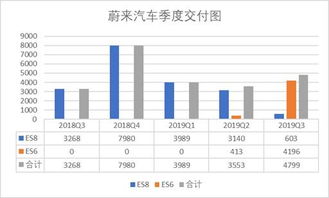 蔚来汽车融资利率多少 蔚来汽车融资利率多少