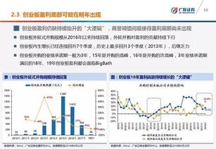 汽车年贴现率是多少