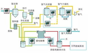 氢汽车加多少氢气