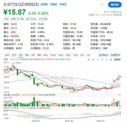 长安汽车股价能上多少