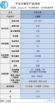 平安汽车保险多少钱