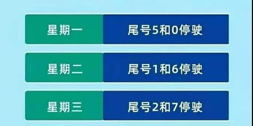 音量汽车限号多少