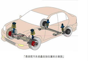 独立悬挂遥控汽车多少钱