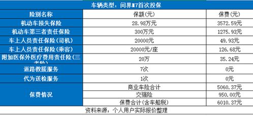 汽车保险一年要多少