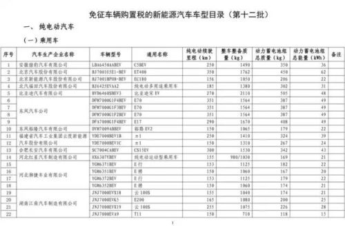 沧州汽车购置税多少