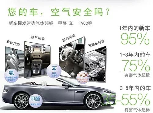 汽车甲醛标准是多少