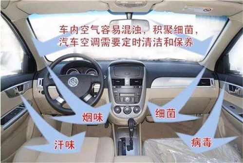 汽车空调多少公里清洗