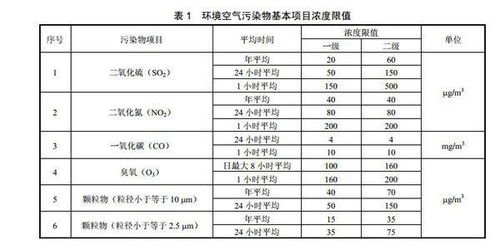 汽车发电机发电量多少算正常值