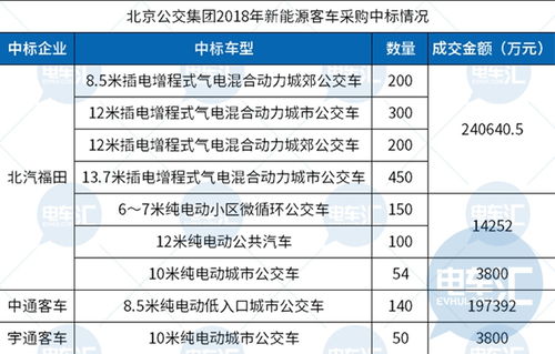 北京公共汽车票价多少 北京公共汽车票价多少