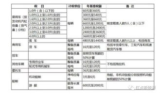 小汽车每年保险费多少