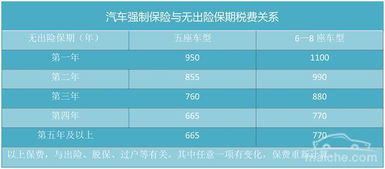 汽车上保险多少钱