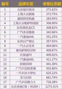 汽车出险次数是多少合适