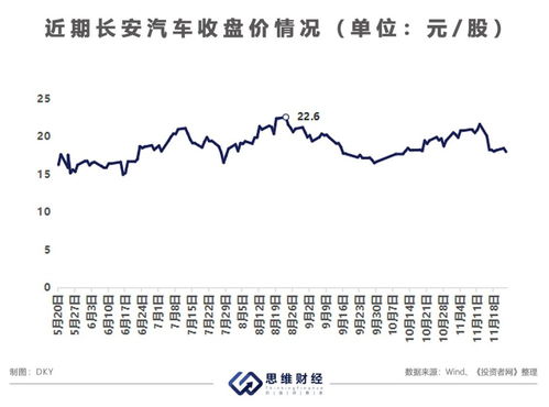 长安汽车的股价是多少