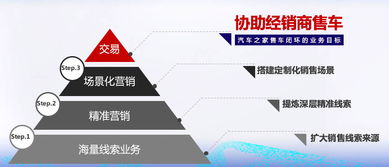 汽车保险最低卖多少