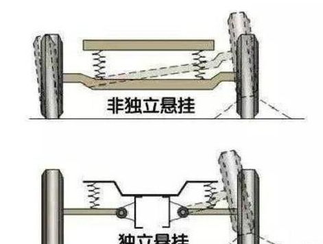 义乌修理汽车风扇多少钱 义乌修理汽车风扇多少钱