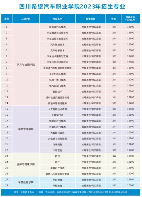 无锡学汽车多少钱学费