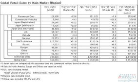 英国11月汽车产量多少