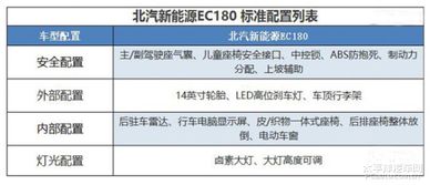 淮安汽车上市补贴多少