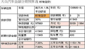 汽车抵押个人贷款利率多少 汽车抵押个人贷款利率多少