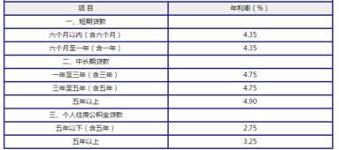 汽车抵押个人贷款利率多少 汽车抵押个人贷款利率多少