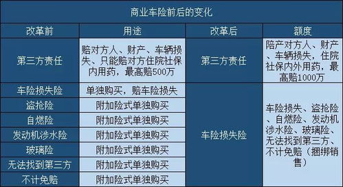 汽车保险节省多少费用
