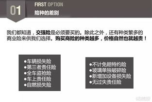 汽车保险节省多少费用