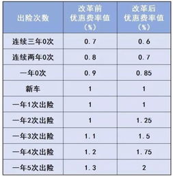 汽车保险可以报销多少