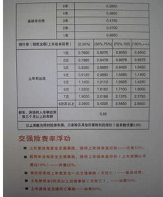 汽车保险可以报销多少