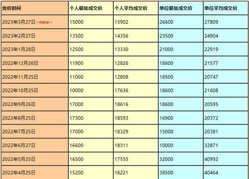 汽车铭牌怎么查价格多少