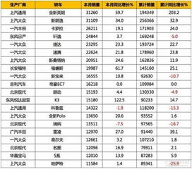 7月汽车销量价格多少