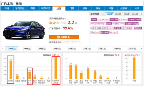 汽车配方比例是多少合适