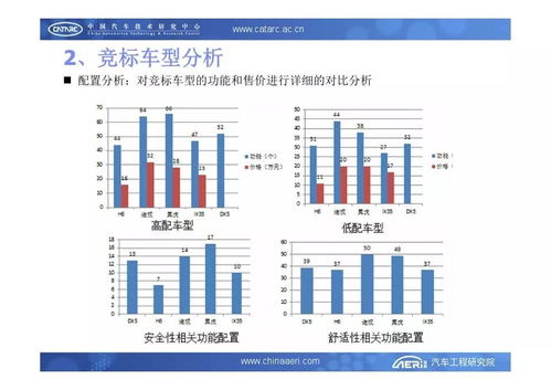 汽车电子设计薪资多少