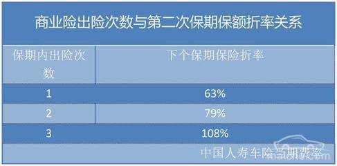 小汽车的全险可以报多少 小汽车的全险可以报多少