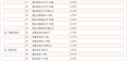 汽车首次保险多少钱