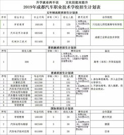 成都汽车职校学费是多少
