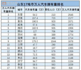 武清汽车保有量多少