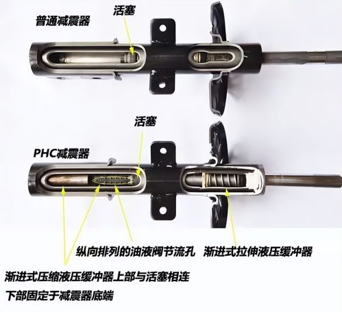 汽车阻尼平衡杆寿命多少